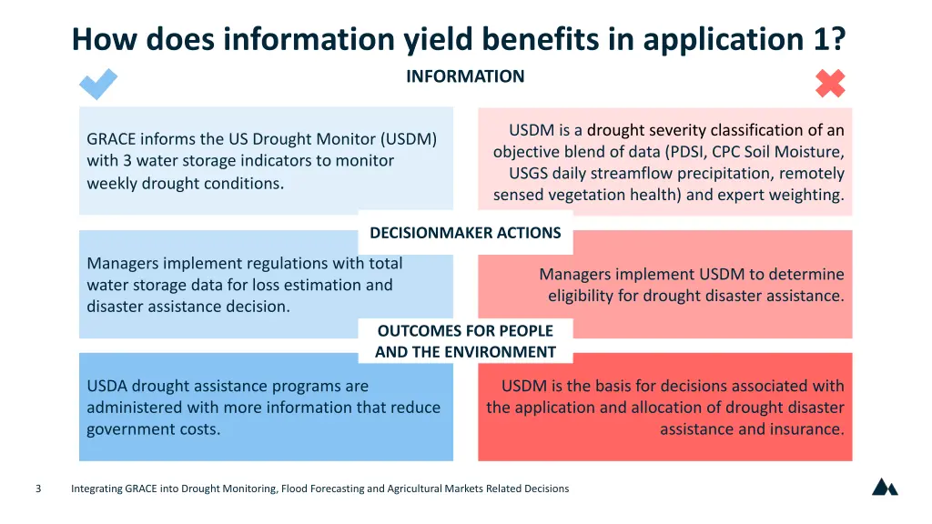how does information yield benefits