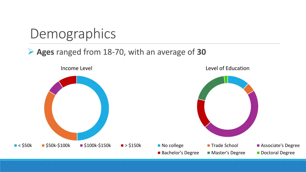 demographics 1