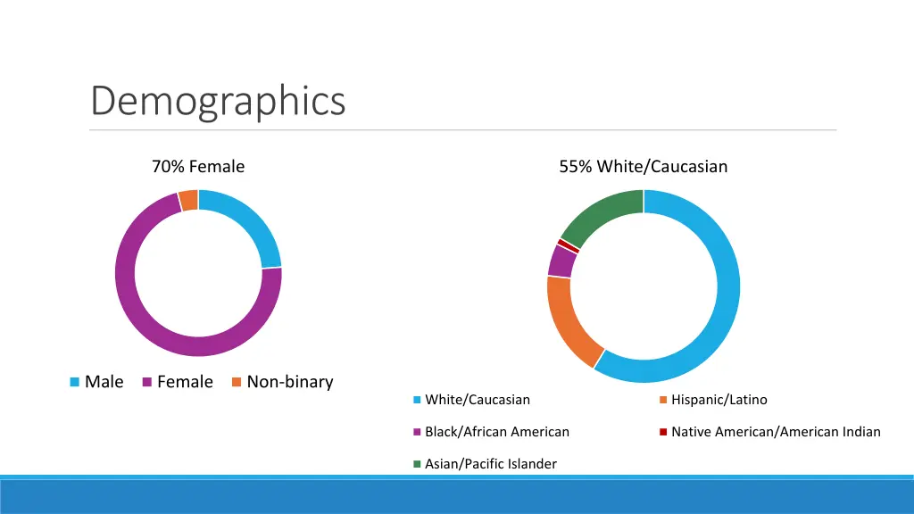 demographics