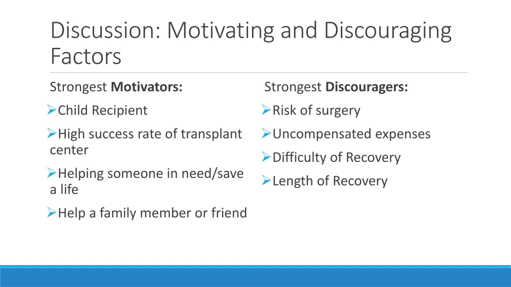 discussion motivating and discouraging factors