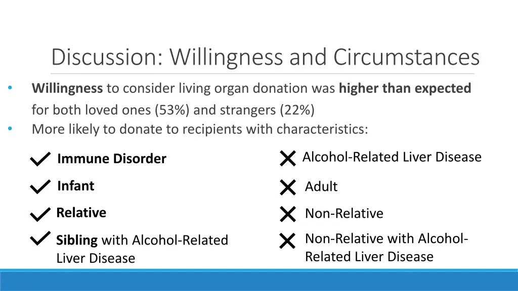 discussion willingness and circumstances