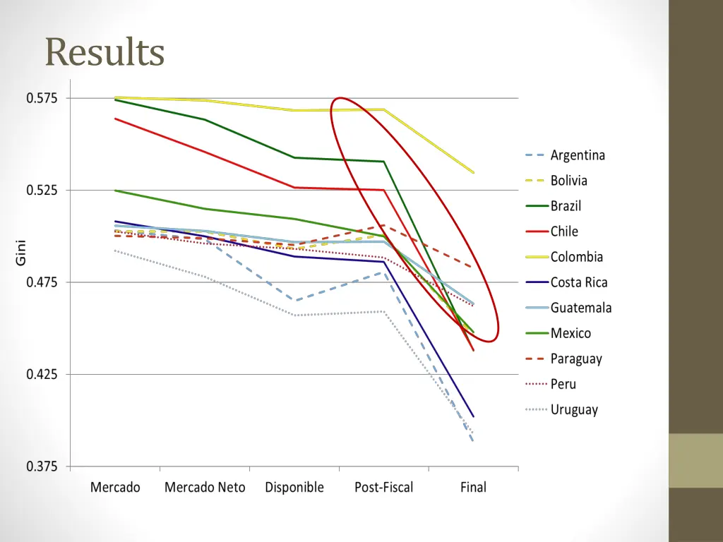 results