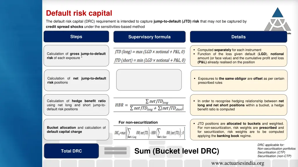 default risk capital the default risk capital