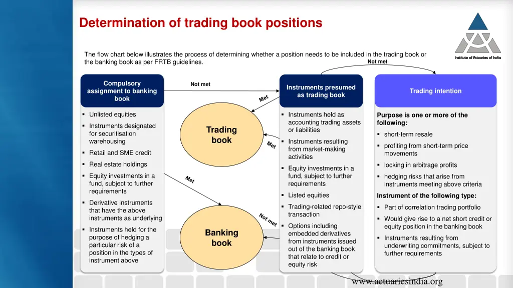 determination of trading book positions