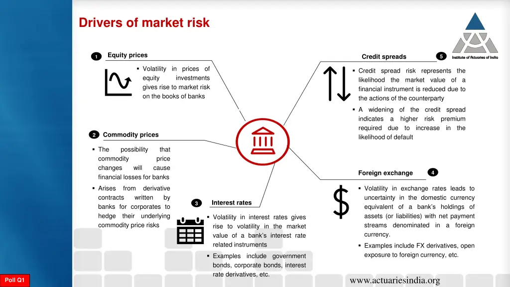 drivers of market risk