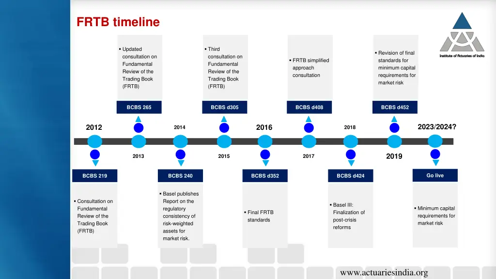 frtb timeline