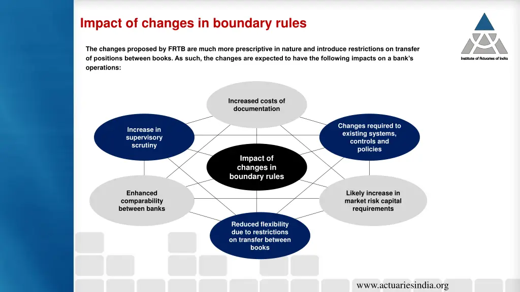 impact of changes in boundary rules