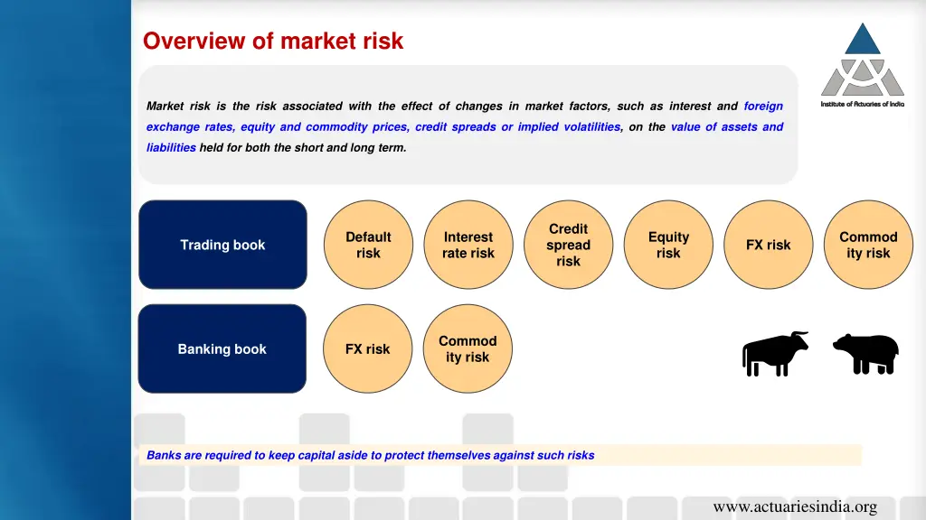 overview of market risk