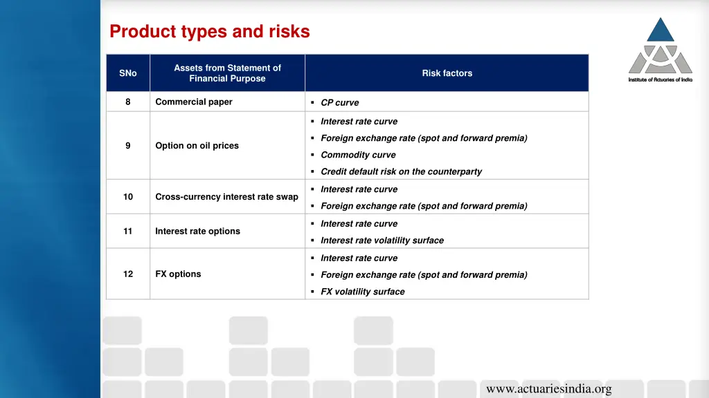 product types and risks 1