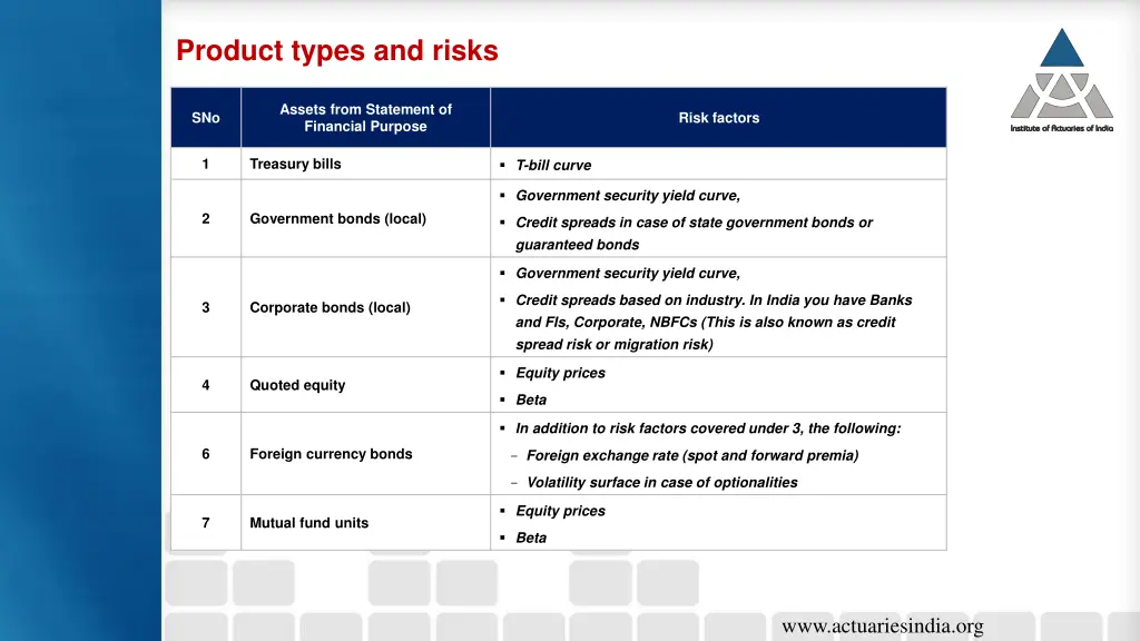 product types and risks