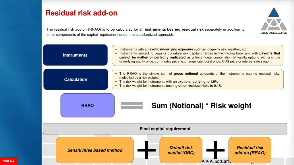 residual risk add on