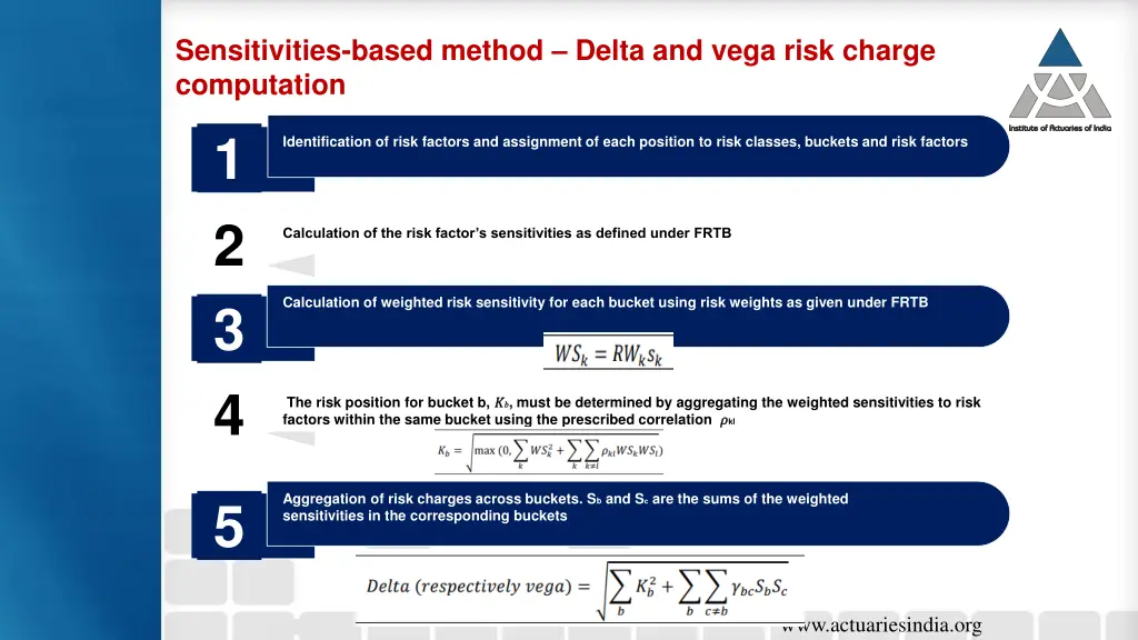 sensitivities based method delta and vega risk