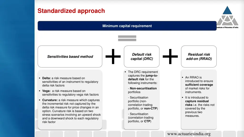 standardized approach