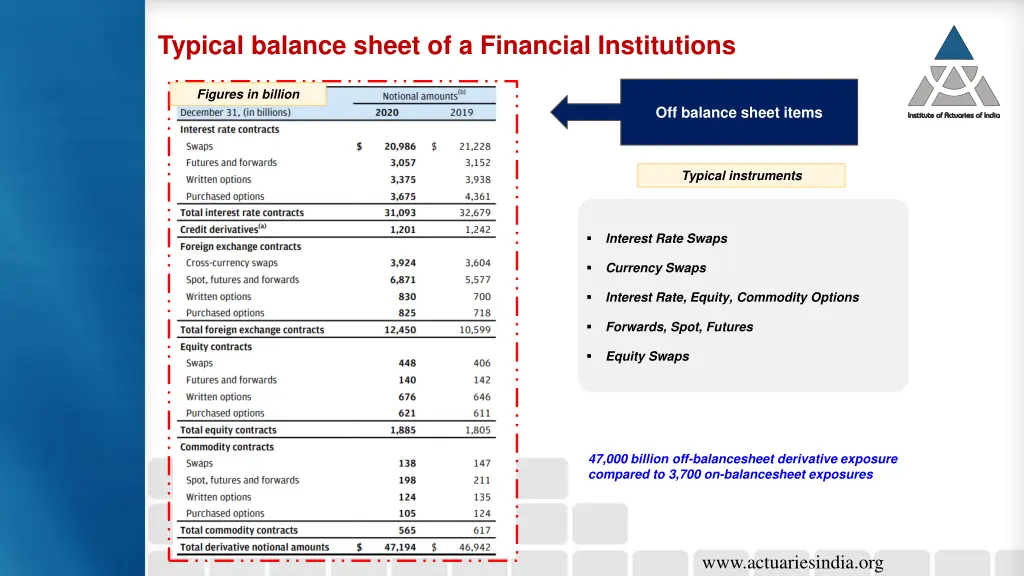 typical balance sheet of a financial institutions 1