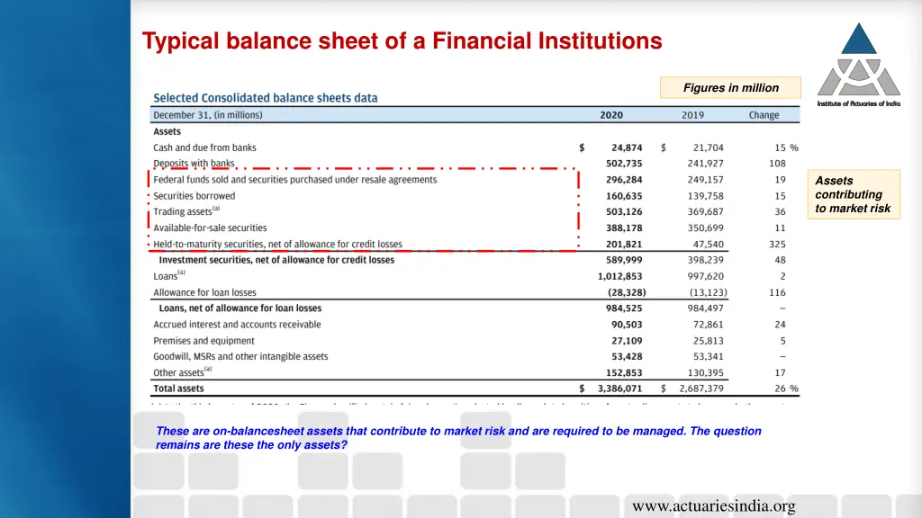 typical balance sheet of a financial institutions