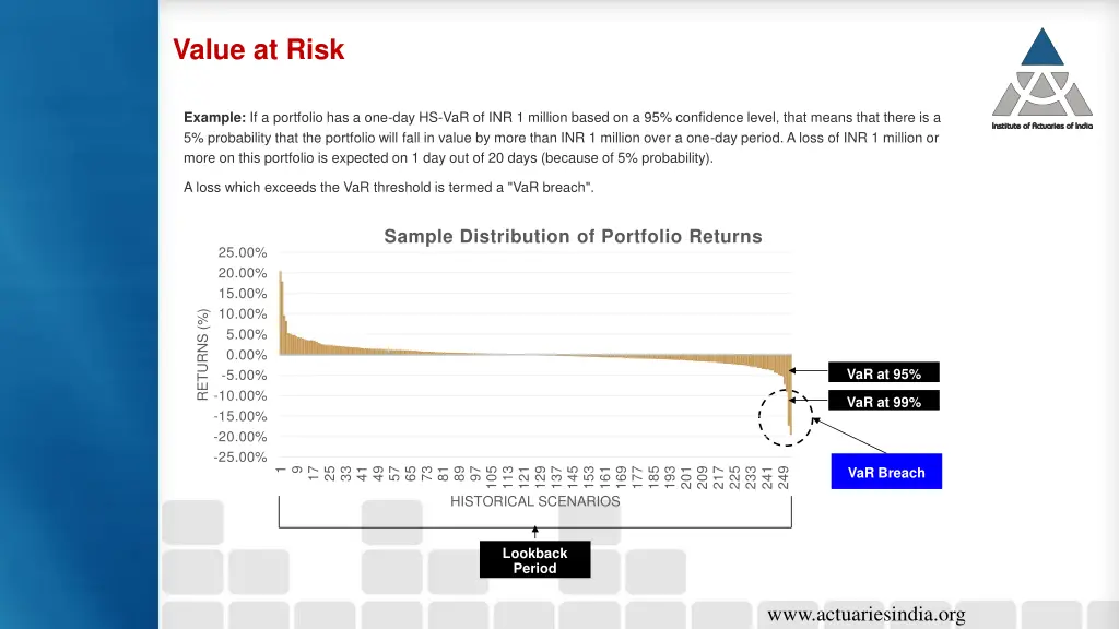 value at risk 1