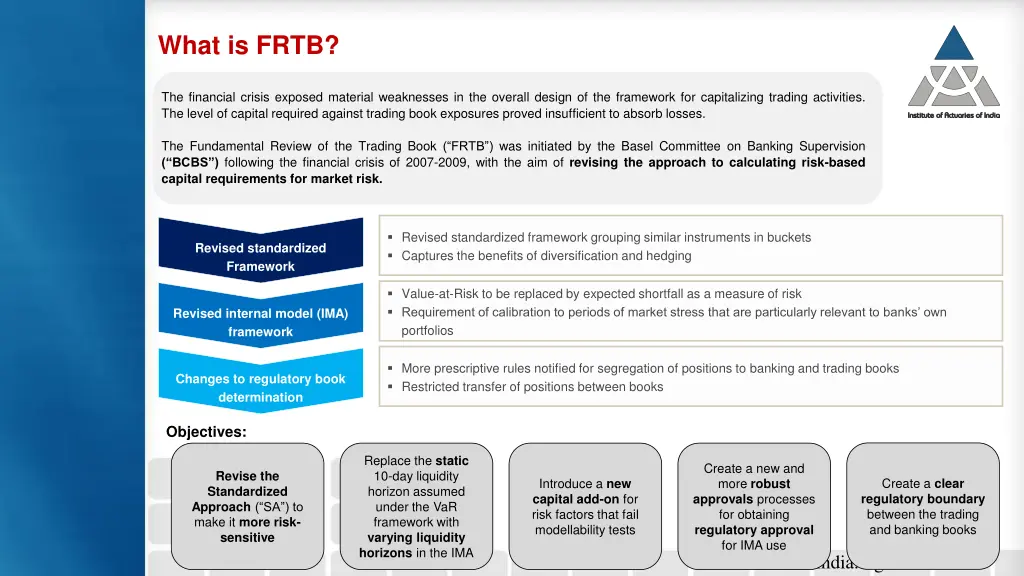 what is frtb