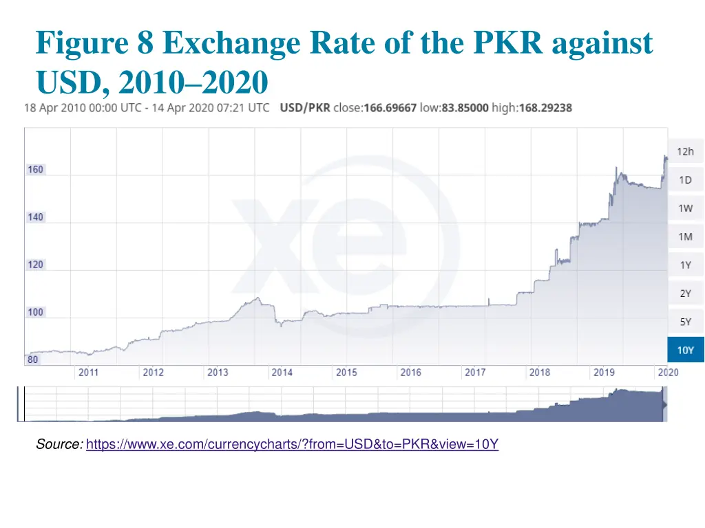 figure 8 exchange rate of the pkr against