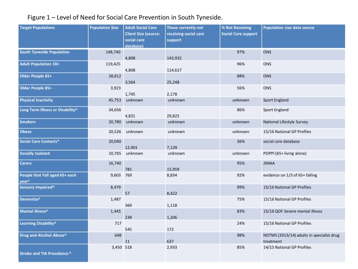 figure 1 level of need for social care prevention