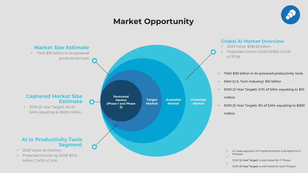 market opportunity