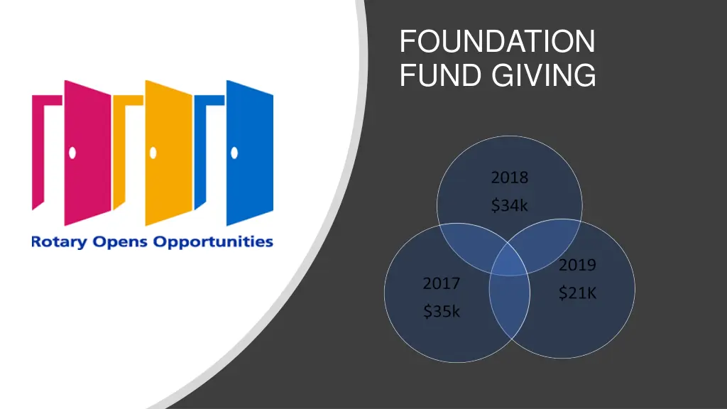 foundation fund giving