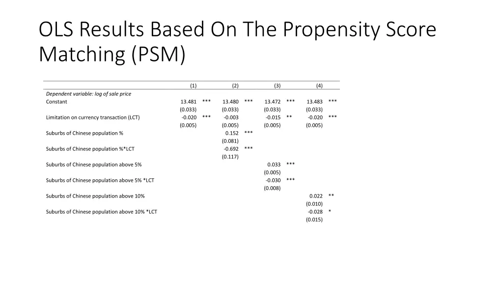 ols results based on the propensity score
