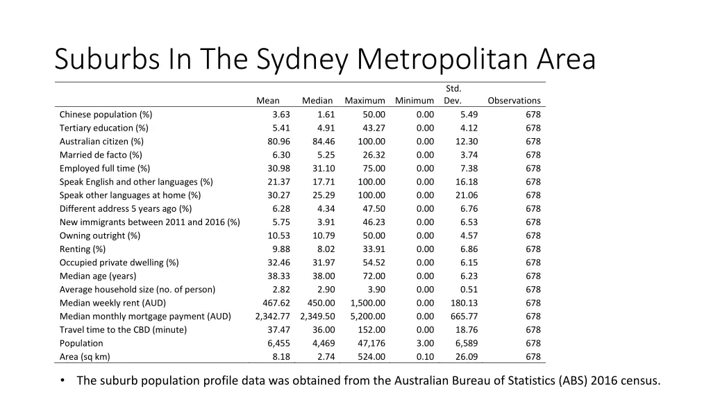 suburbs in the sydney metropolitan area