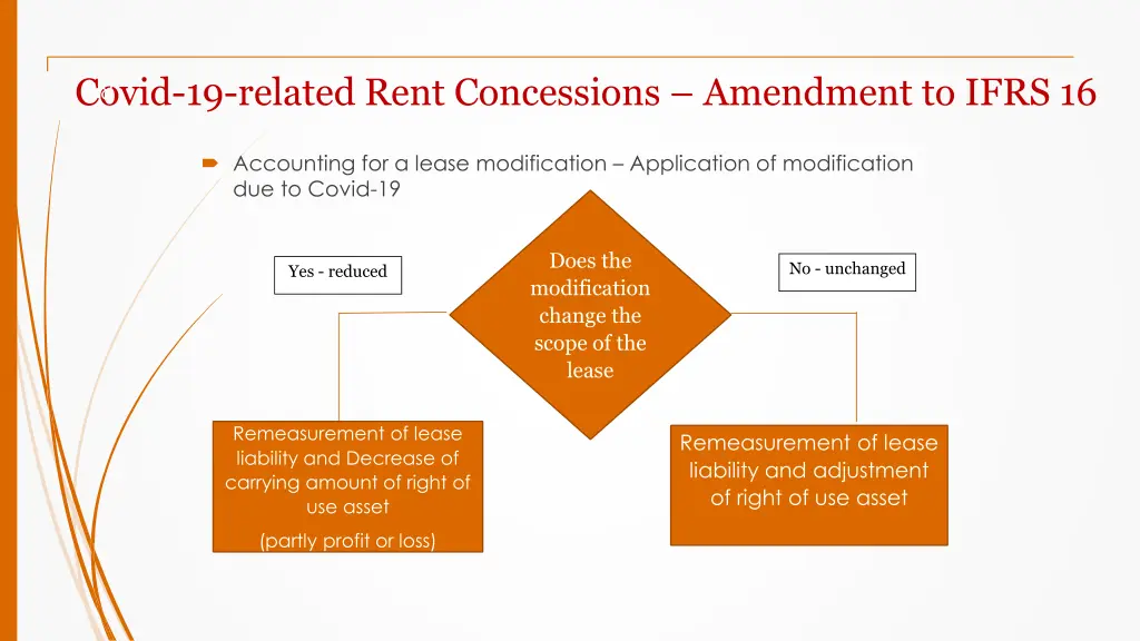 covid 19 related rent concessions amendment 2