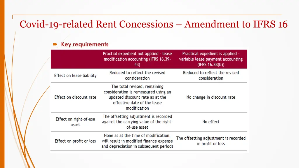 covid 19 related rent concessions amendment 3