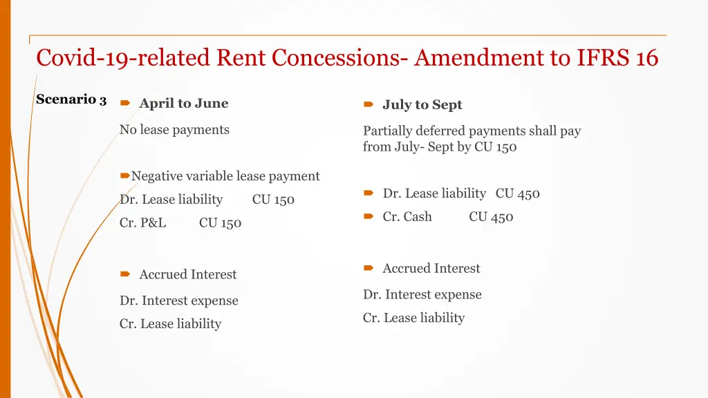 covid 19 related rent concessions amendment 6