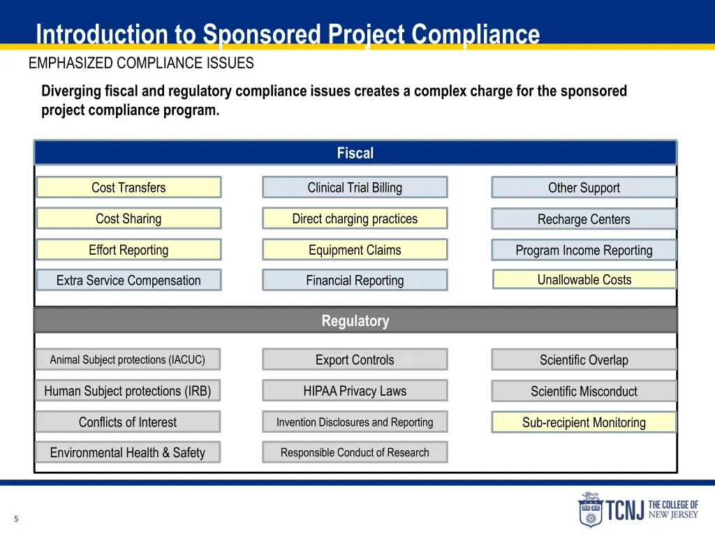 introduction to sponsored project compliance 1