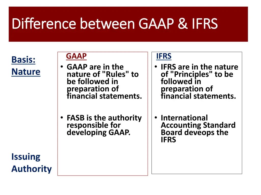 difference between gaap ifrs difference between