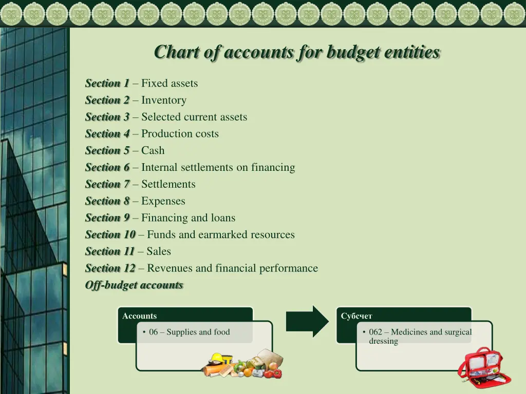 chart of accounts for budget entities