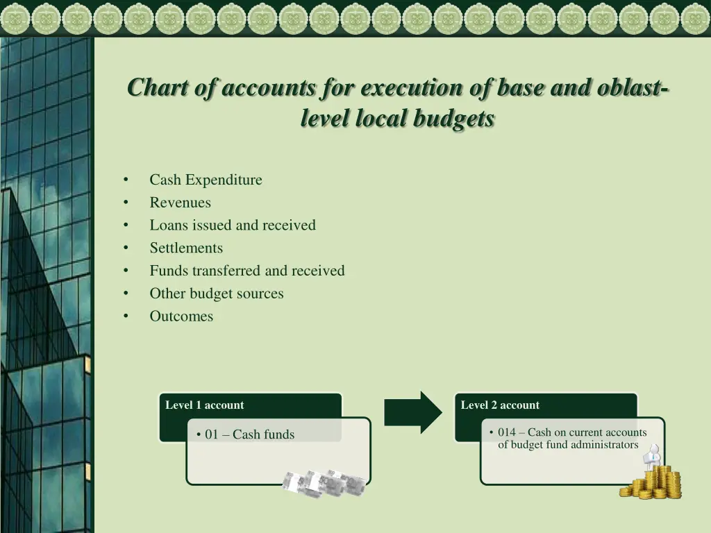 chart of accounts for execution of base