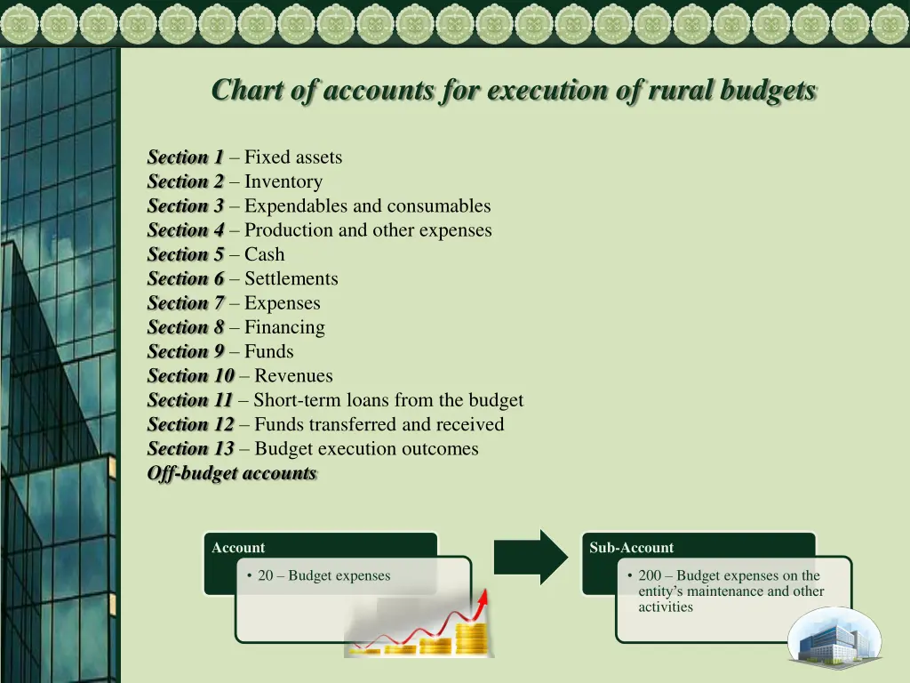 chart of accounts for execution of rural budgets