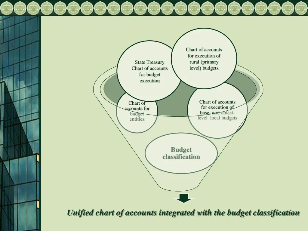 chart of accounts for execution of rural primary