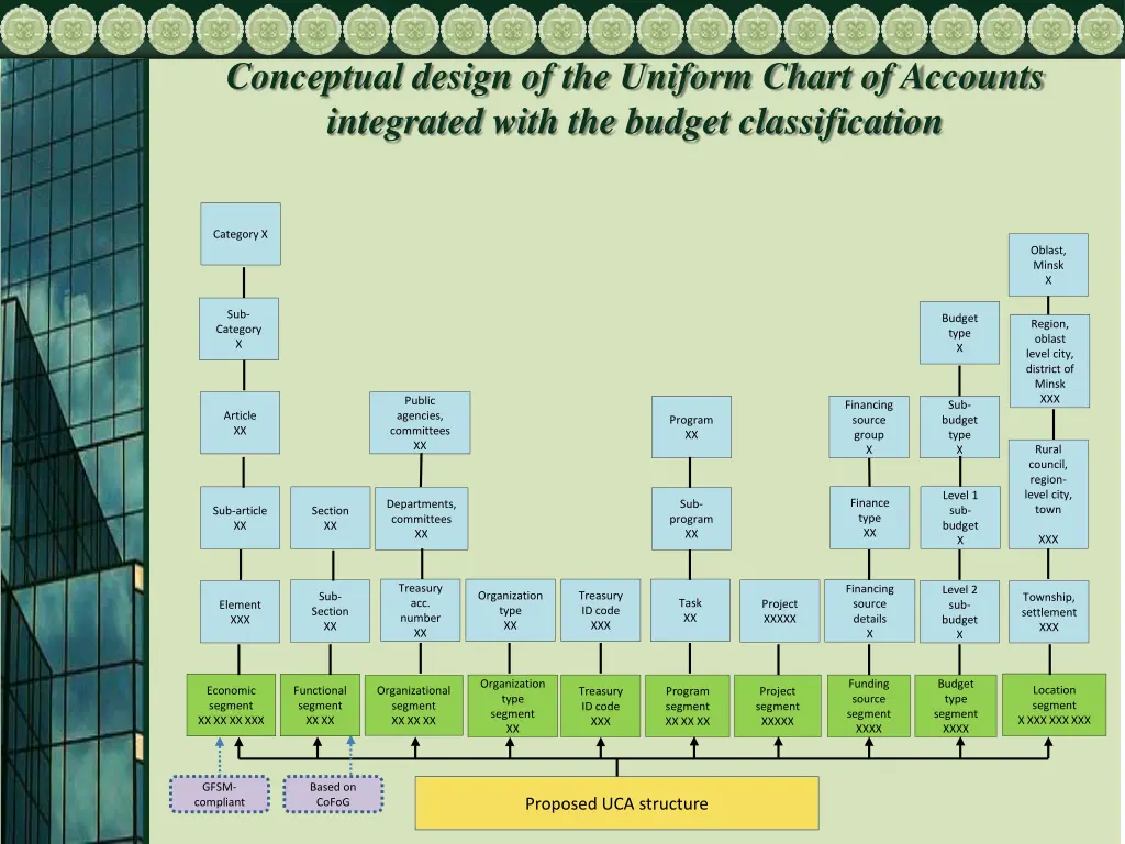 conceptual design of the uniform chart