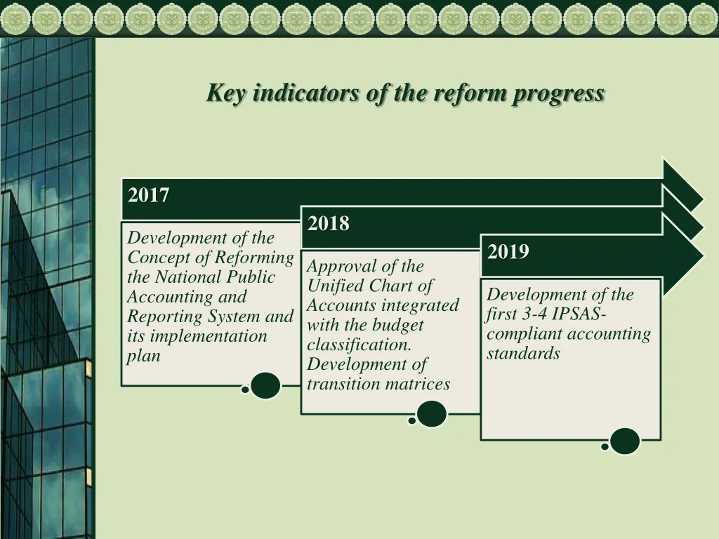 key indicators of the reform progress