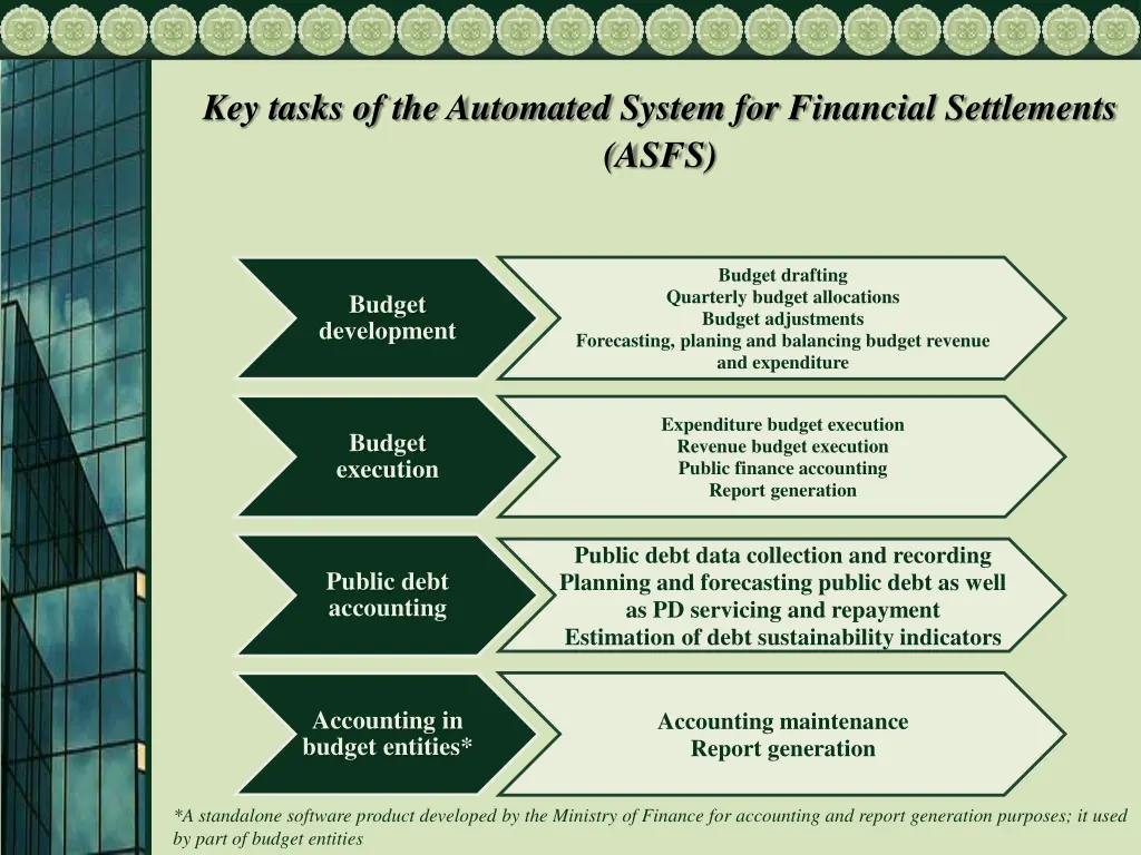 key tasks of the automated system for financial