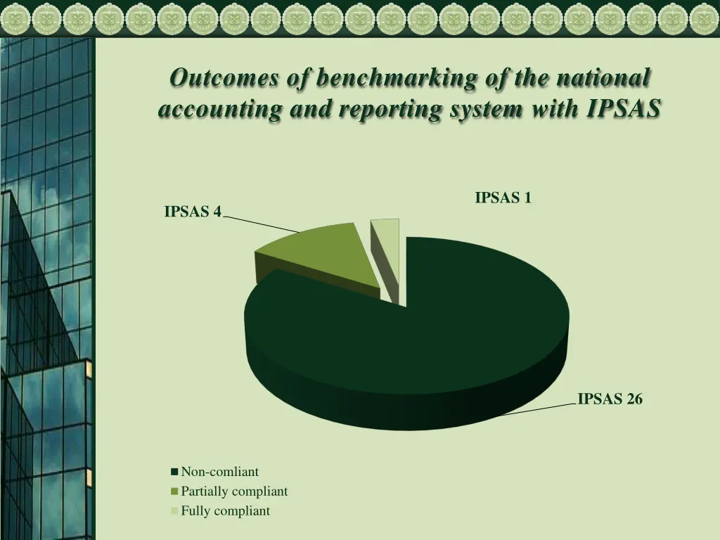 outcomes of benchmarking of the national