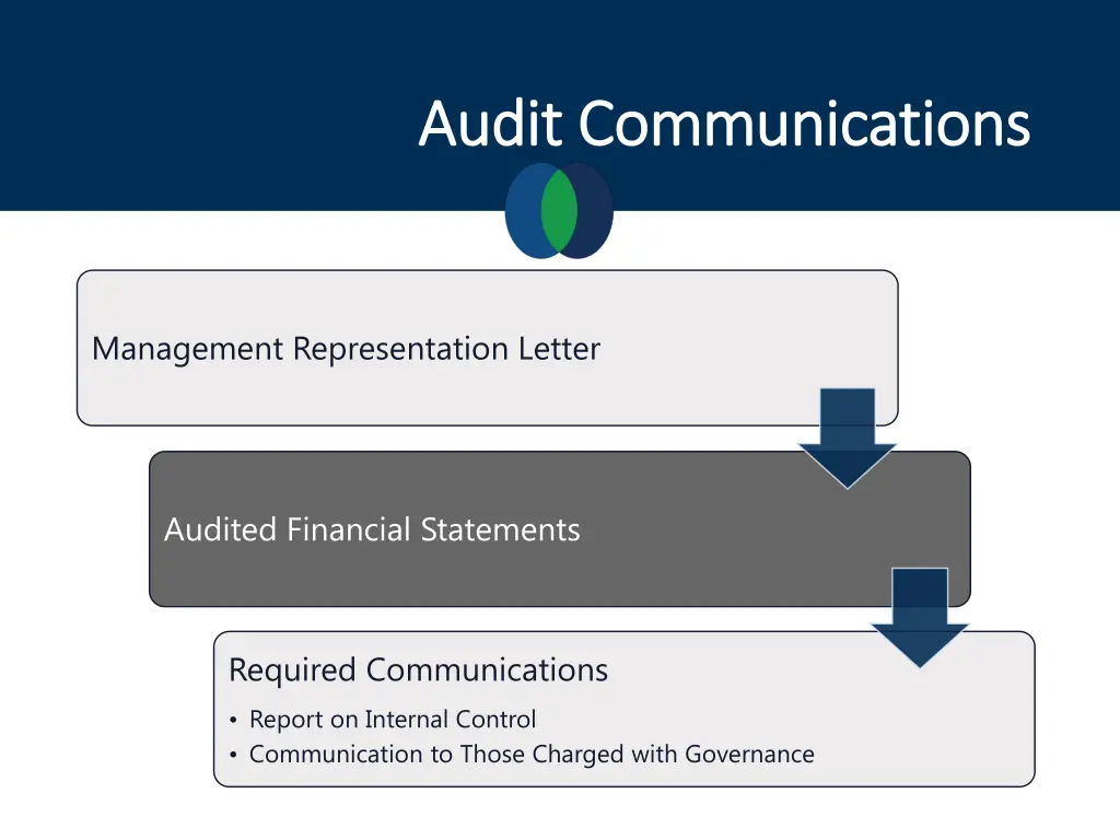 audit communications audit communications