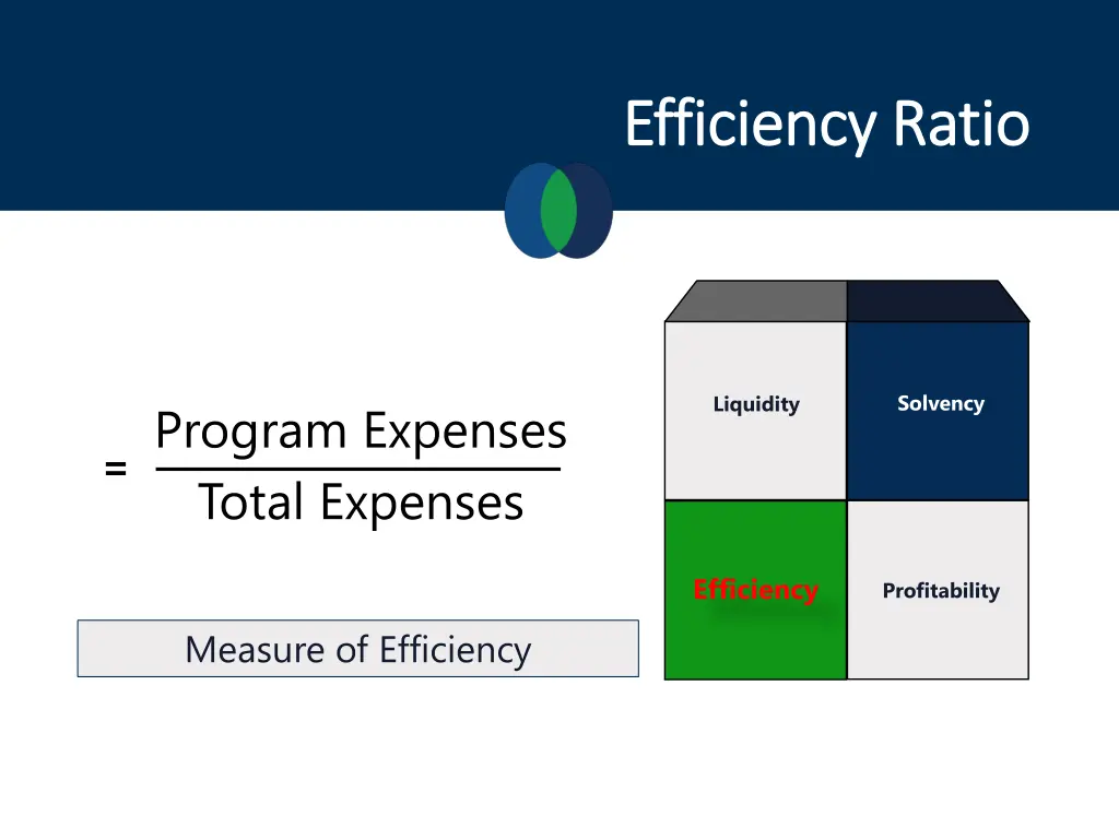 efficiency ratio efficiency ratio