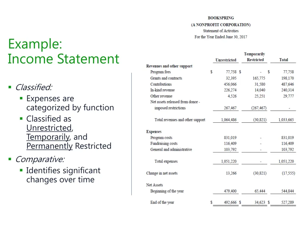 example income statement