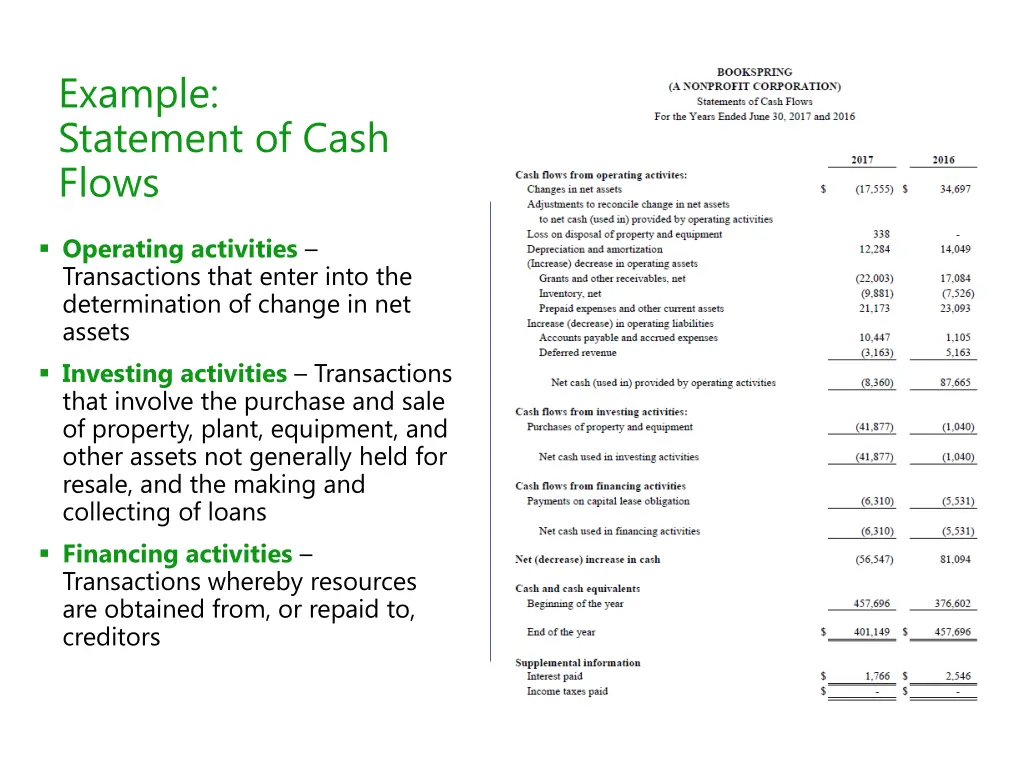 example statement of cash flows