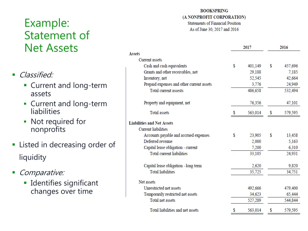 example statement of net assets