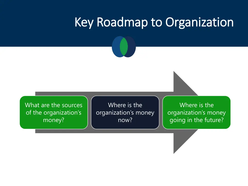 key roadmap to organization key roadmap