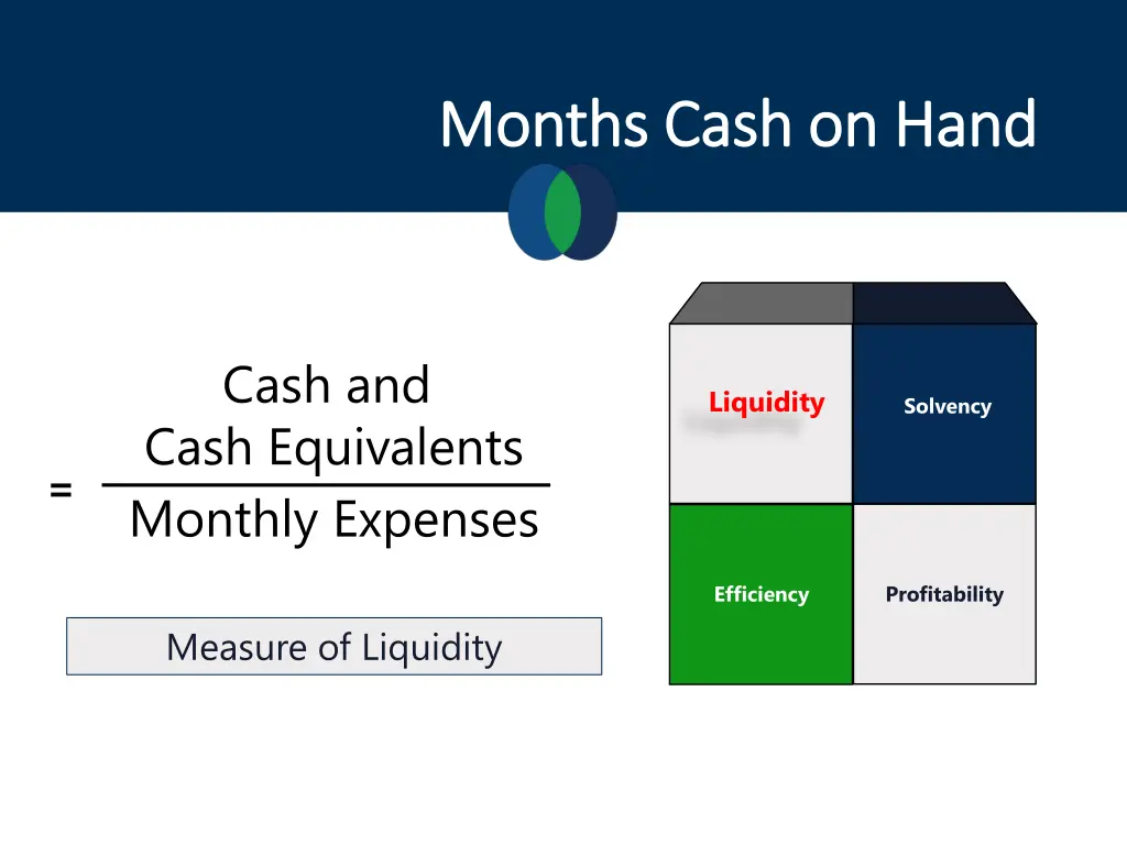 months cash on hand months cash on hand