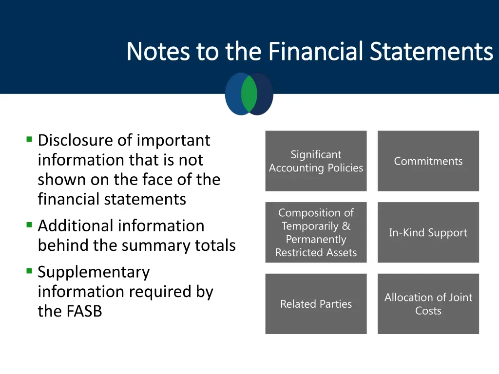 notes to the financial statements notes