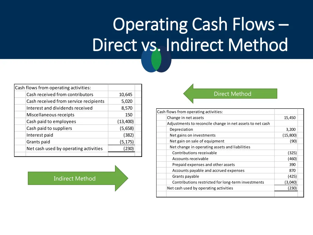 operating cash flows operating cash flows direct