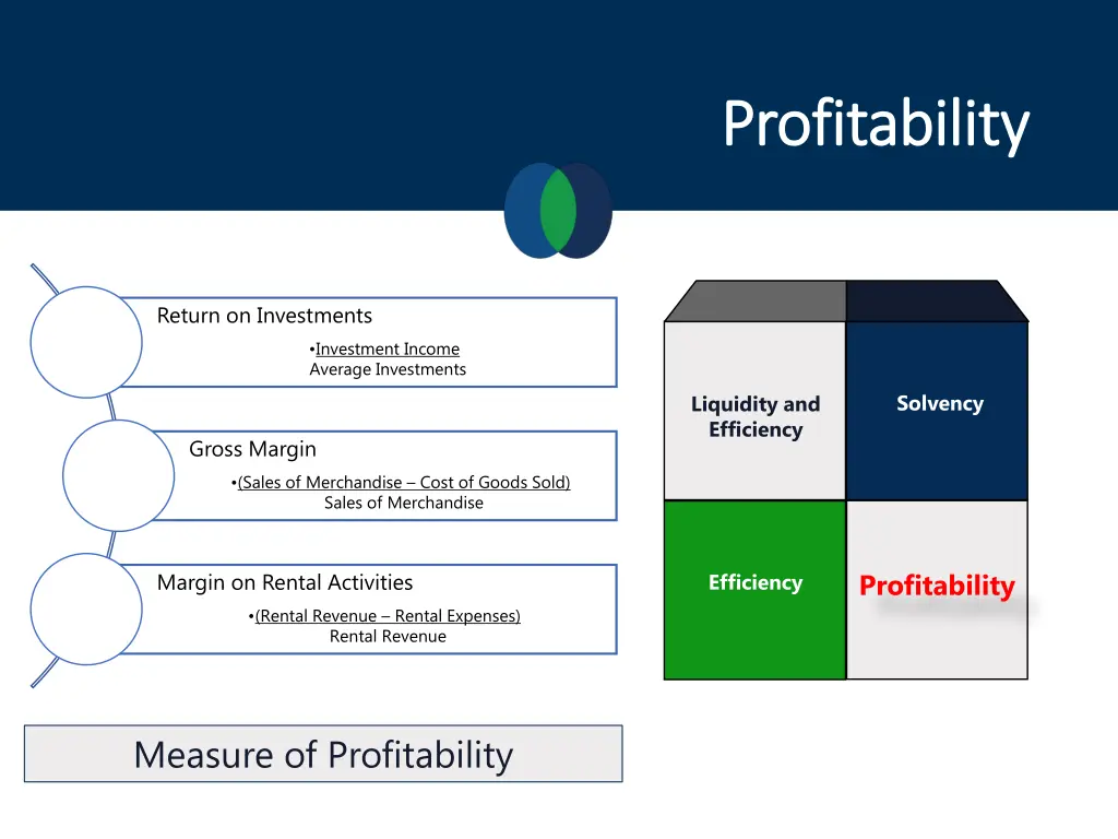 profitability profitability